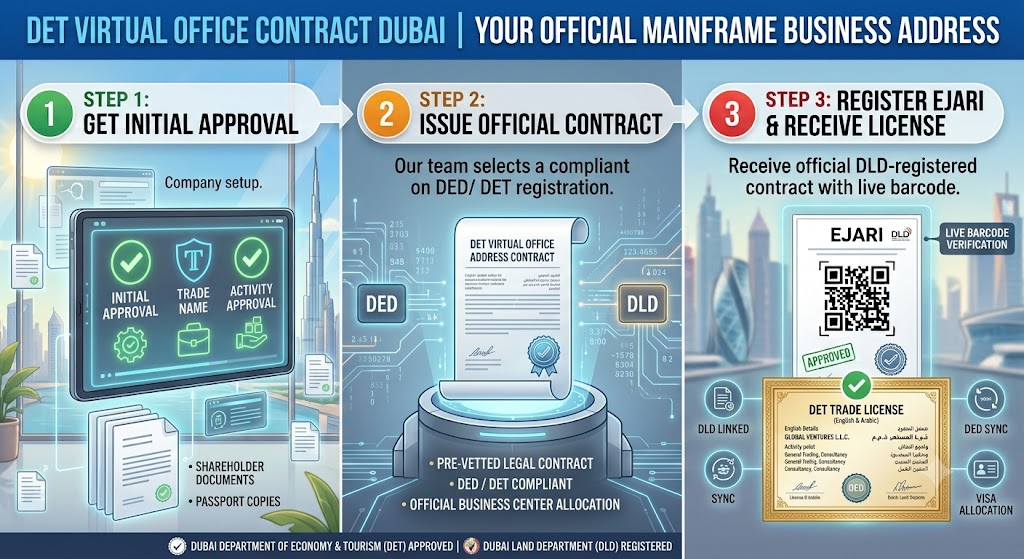 Service Image